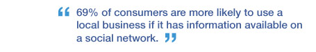 "69% of consumers are more likely to use a local business if it has information available on a social network"